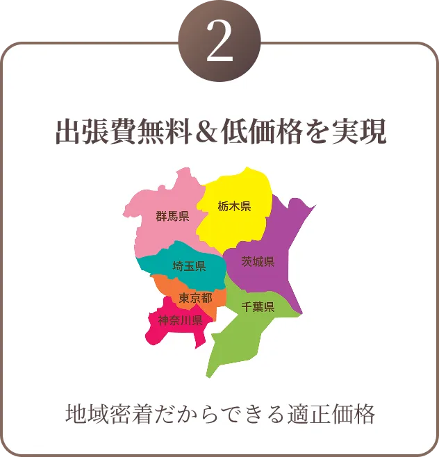 出張費無料＆低価格を実現